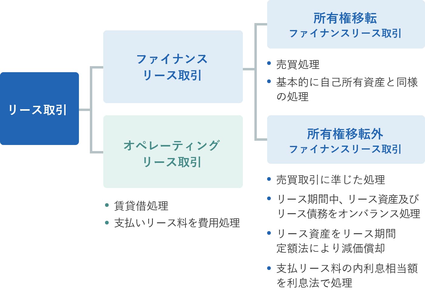 対象取引概略図